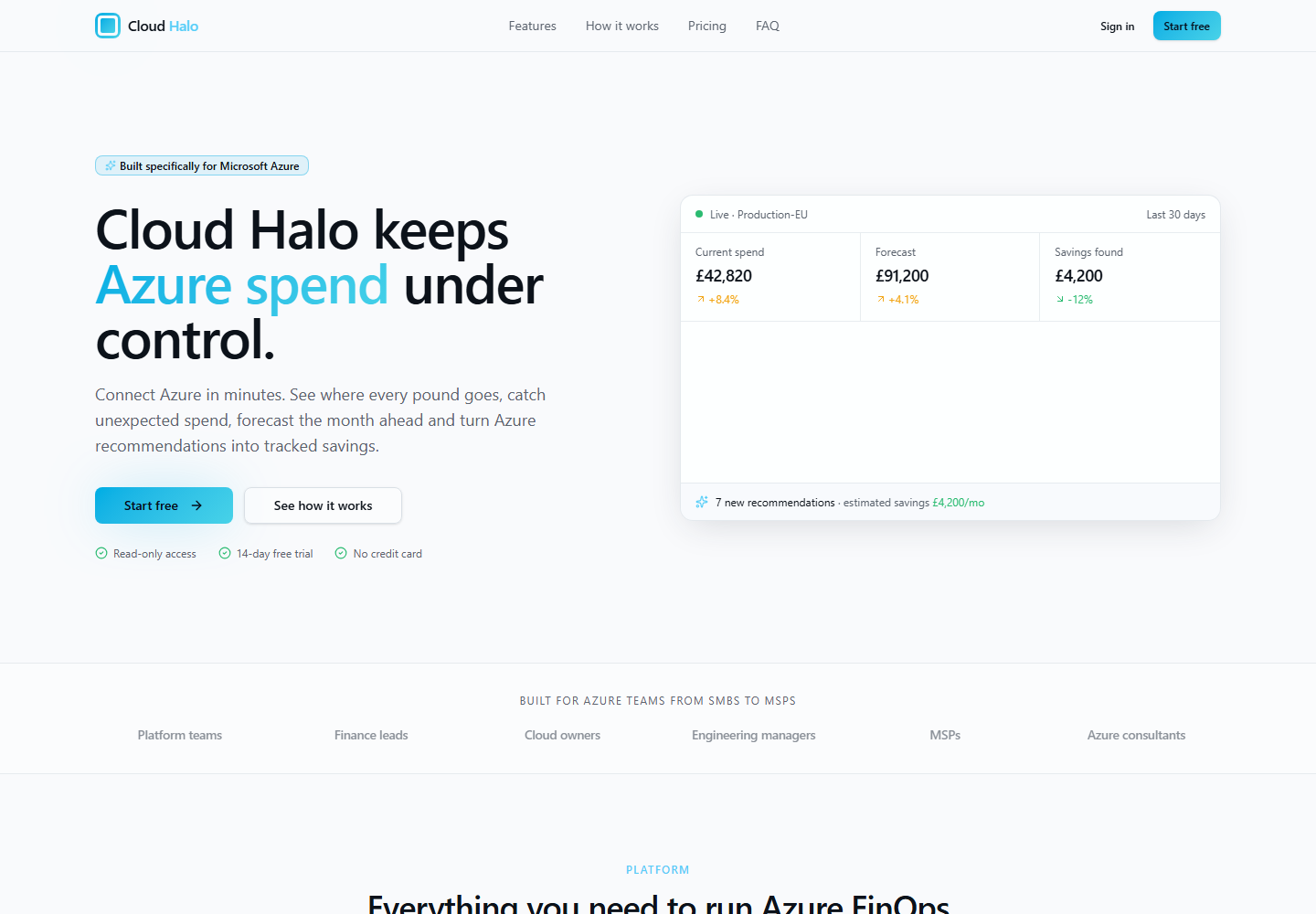 Cloud Halo landing page showing Azure spend, forecast, and savings metrics.