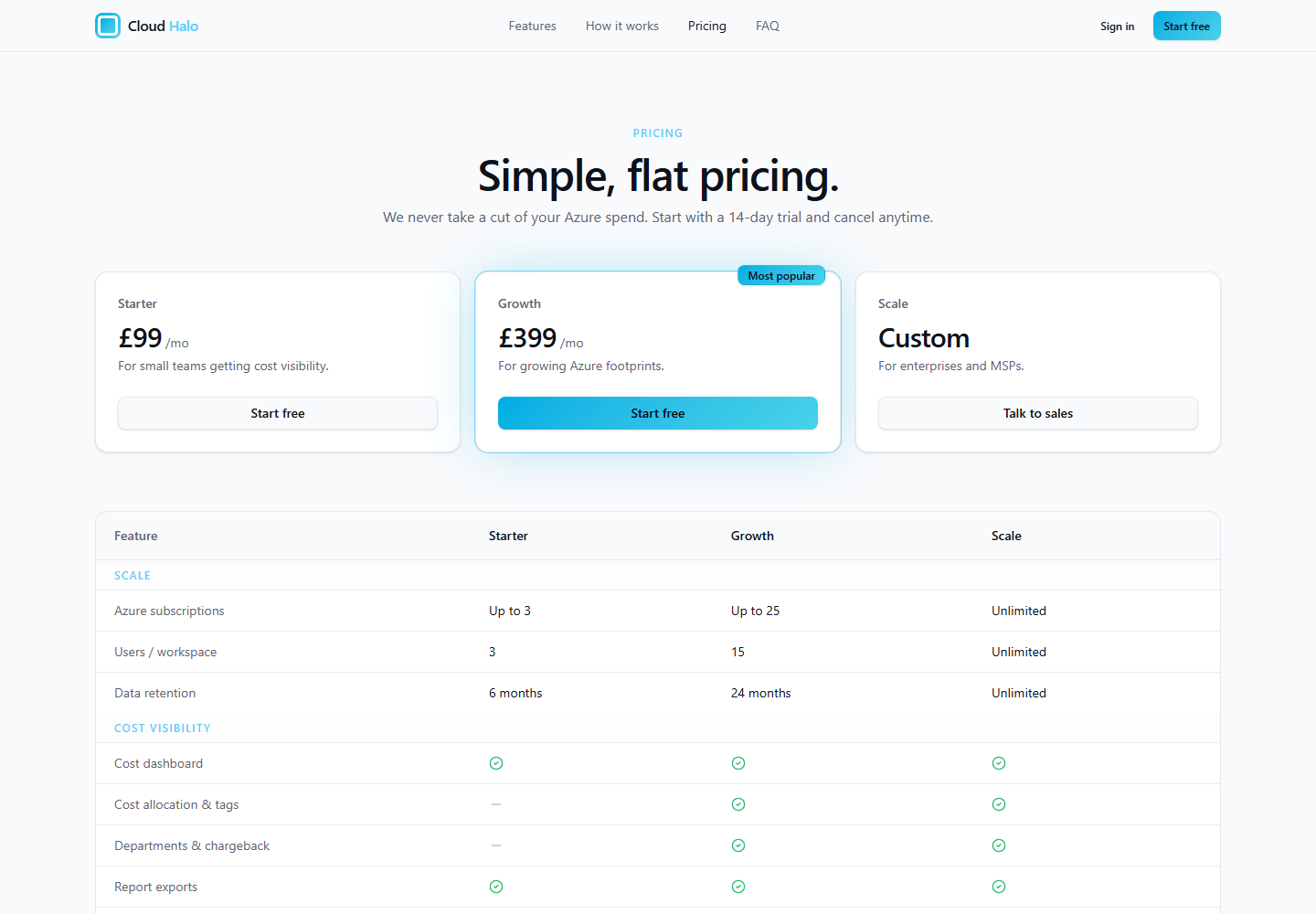Cloud Halo pricing page showing Starter, Growth, and Scale plans.
